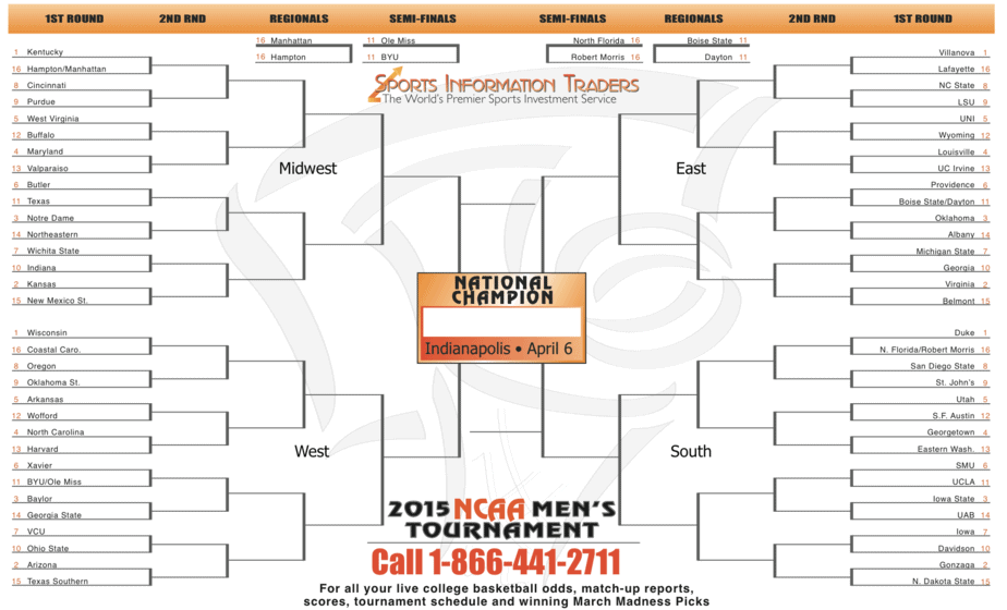 good names for march madness brackets